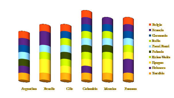 Mercati in Latino America Argentina Brasile Chile Colombia Messico Panama Associazione Latinoamericana di Integrazione con le Megliori Prospettive di Crescita del Commercio per gli  Exportatori Europei Belgio Francia Germania italia Paessi Bassi Polonia Reino Unito Spagna Svizzera Turchia Unione Europea - 2016