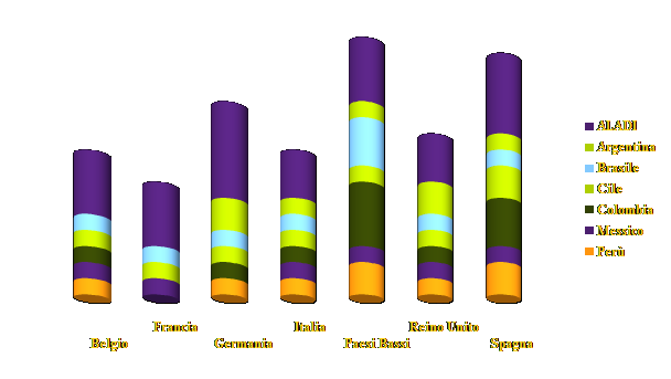 Mercati Europei Belgio Francia Germania Italia Paesi Bassi Reino Unito Spagna Unione Europea con le Megliori Prospettive di Crescita del Commercio per Esportatori di Latino America Argentina Brasile Cile Colombia Messico Per� Associazioe Latinoamericana di Integrazione- 2016